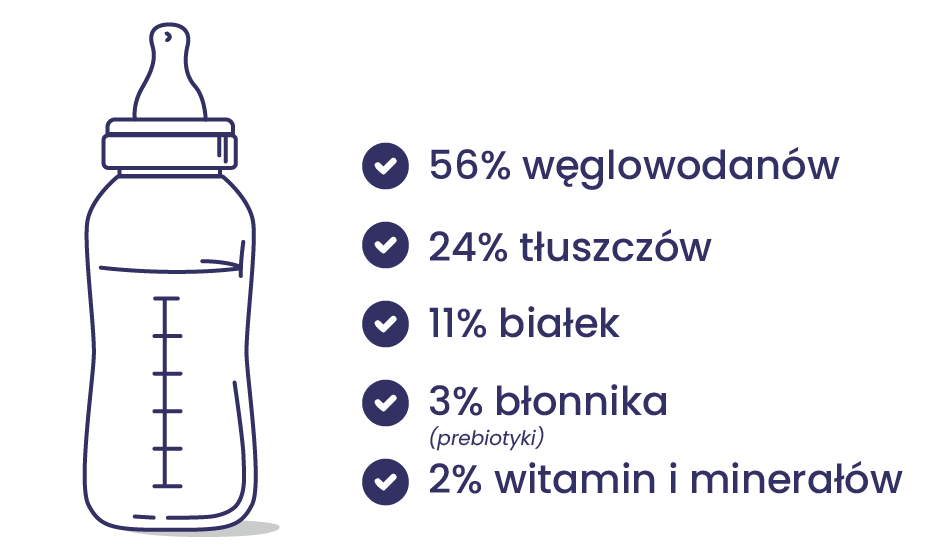 Mamilac Premium polskie mleko dla niemowląt od urodzenia. Skład i jakość mleka modyfikowanego.